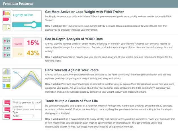 premium-membership-review Fitbit Premium Review