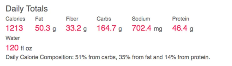 Screen Shot 2012-09-17 at 10.09.40 PM Daily Totals