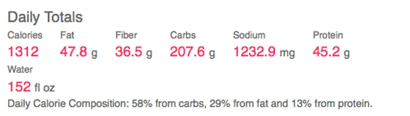 Screen Shot 2012-09-17 at 10.09.51 PM Ultimate Reset Daily Totals